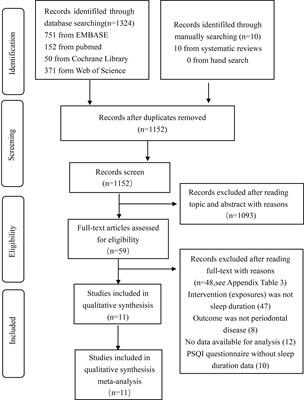 Is periodontal disease a risk indicator for urogenital cancer? A systematic review and meta-analysis of cohort studies